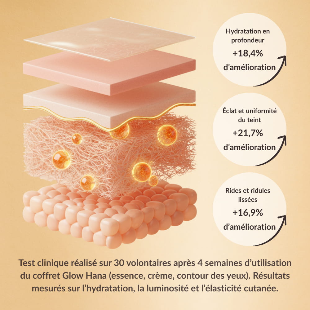 Seoul 1988 – Skincare Réparatrice Intense